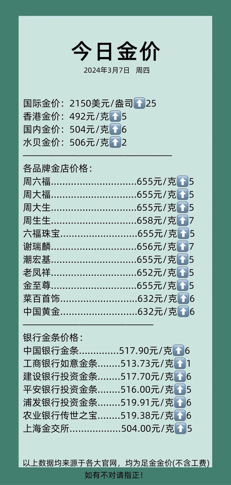 今天的黃金價格，今天黃金價格多少一克